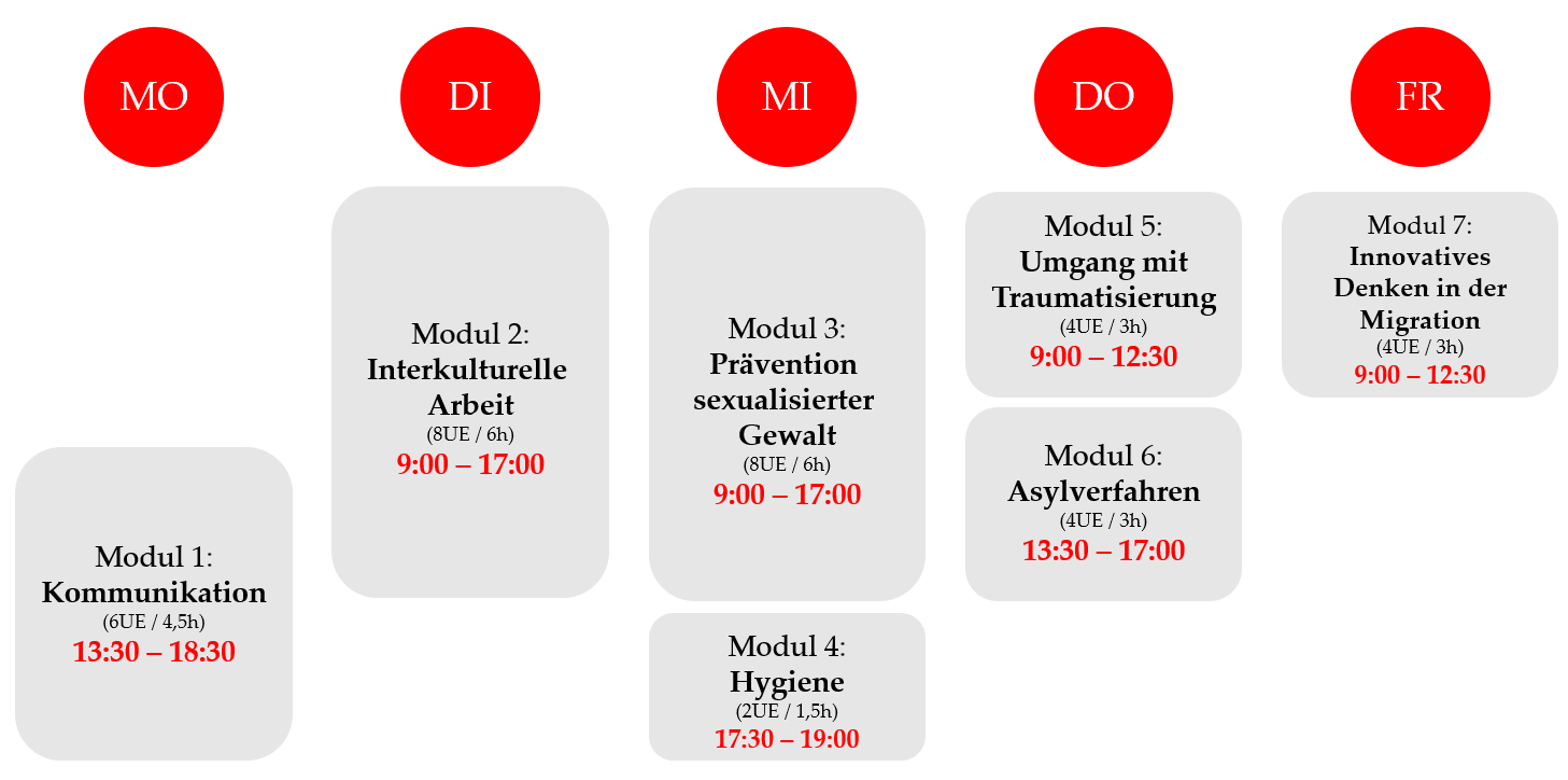 MIGRATO Weiterbildung: Der Wochenplan in der Übersicht